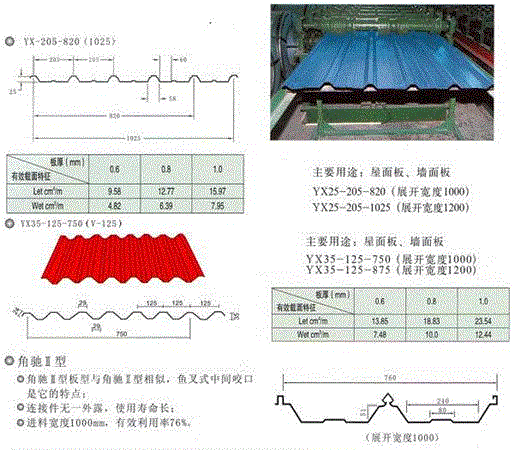 彩钢压型瓦